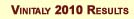 Vinitaly 2010 Results